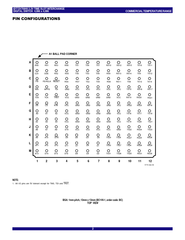 IDT72V70840