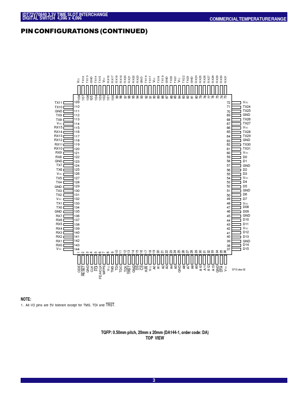 IDT72V70840