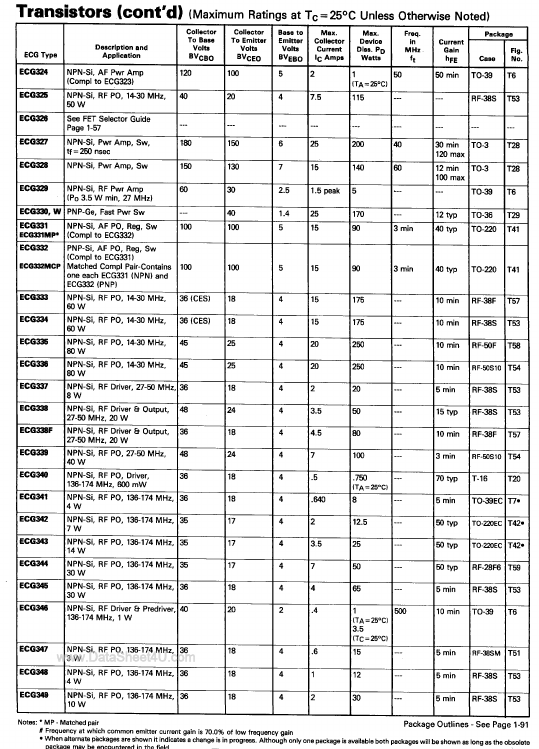 ECG326