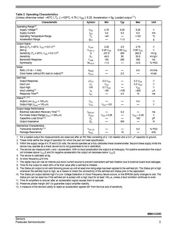 MMA1220