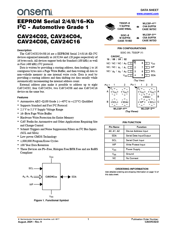 CAV24C04