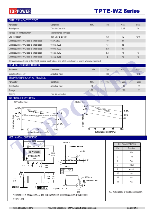 TPTE0503-W2