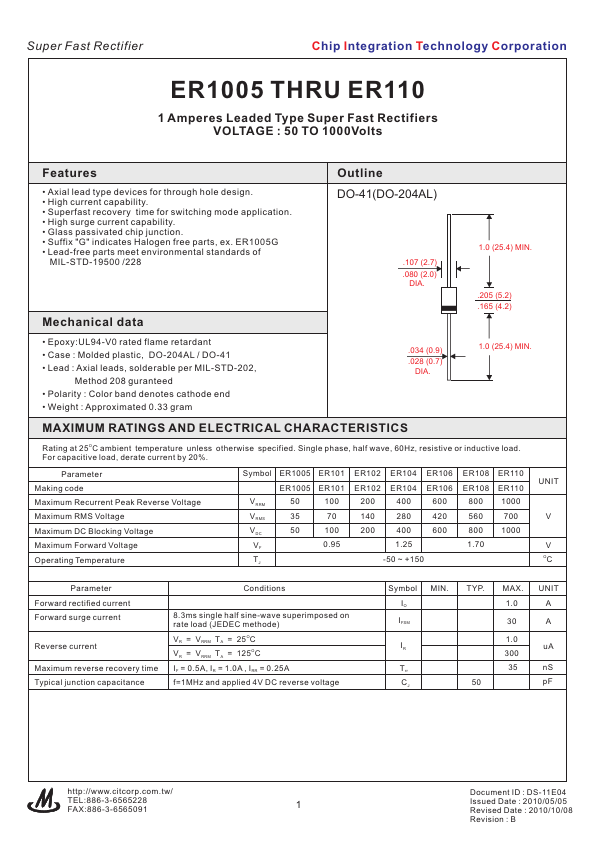 ER101