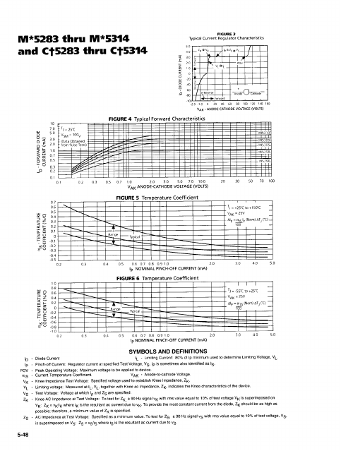 M5295