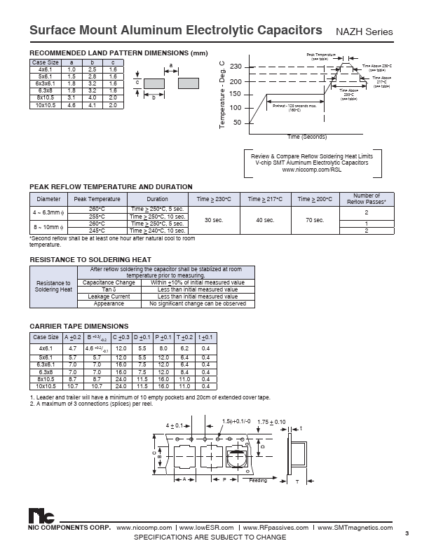 NAZH101M50V6.3X8NBF