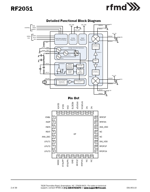 DK2051