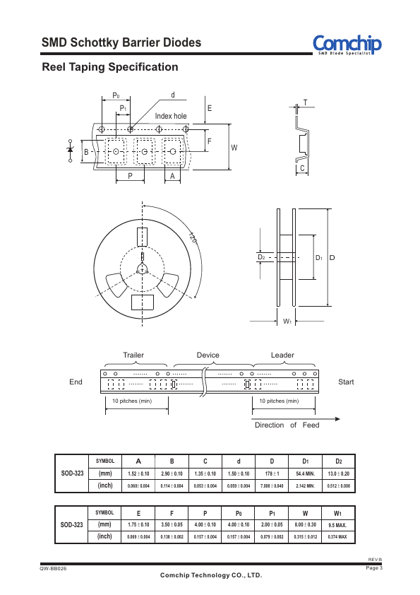 RB551V-30