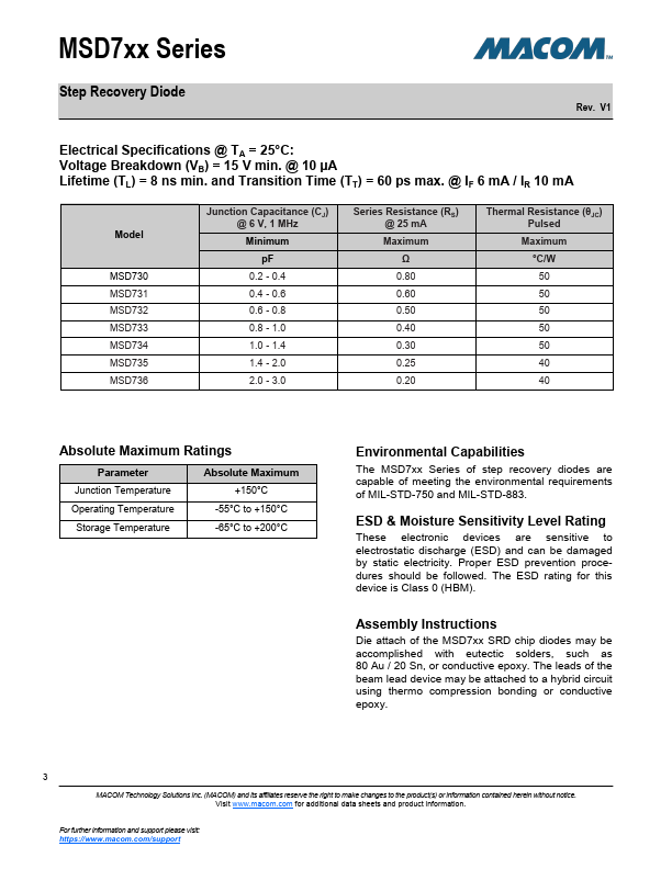 MSD701