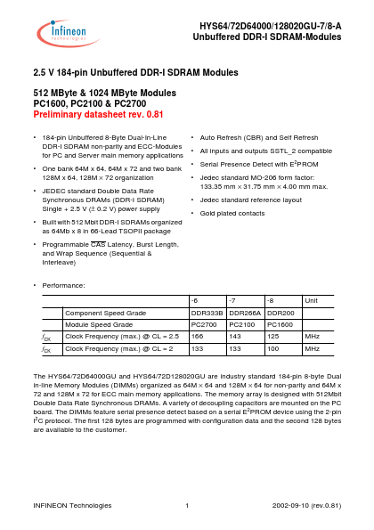 HYS72D64000GU-8-A