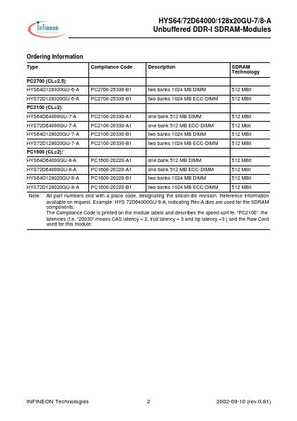 HYS72D64000GU-8-A