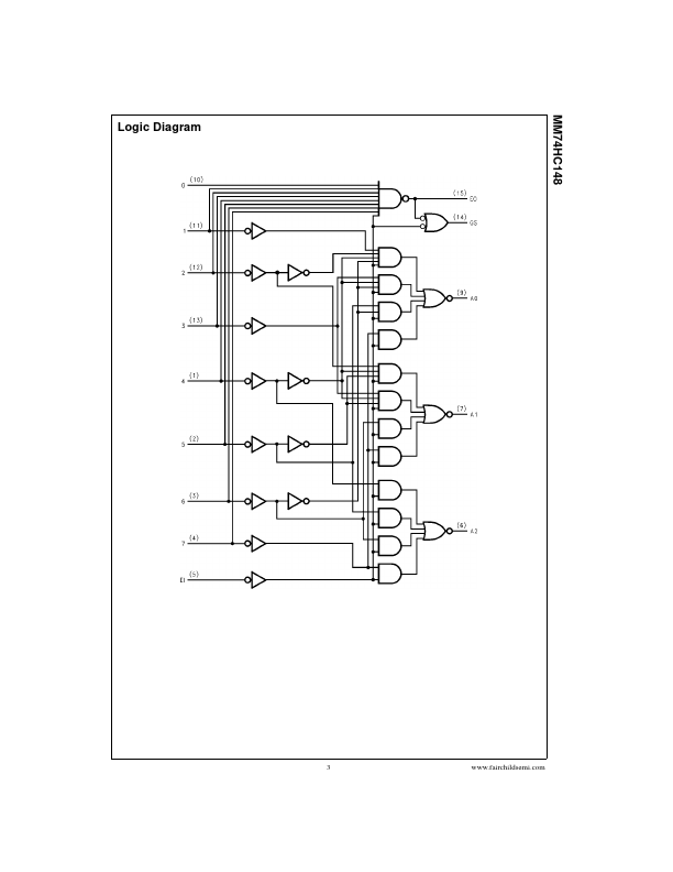 MM74HC148