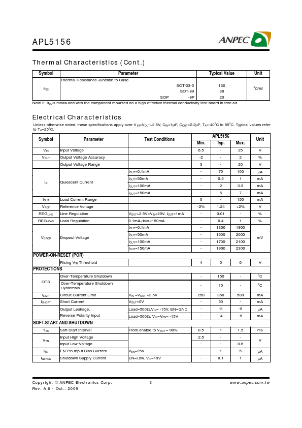 APL5156