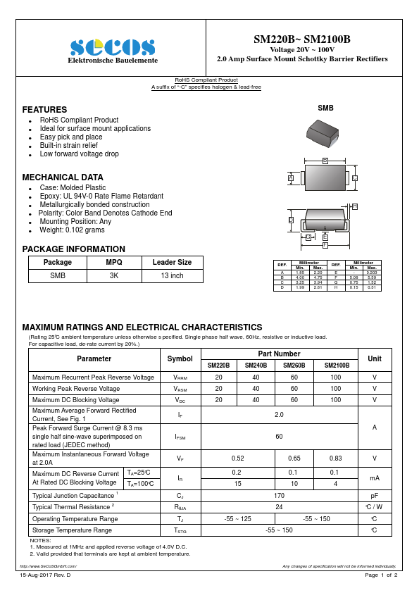 SM2100B