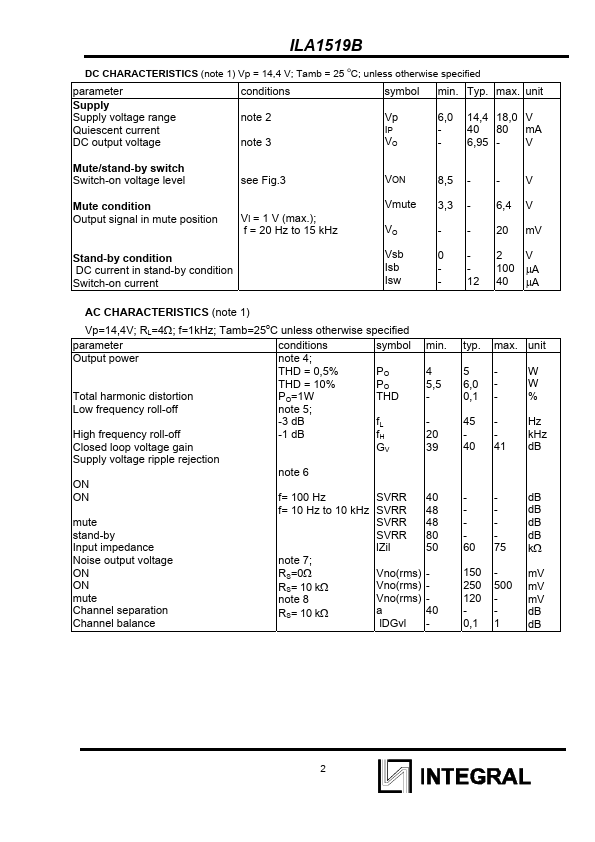 ILA1519B