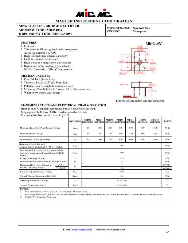 KBPC2510