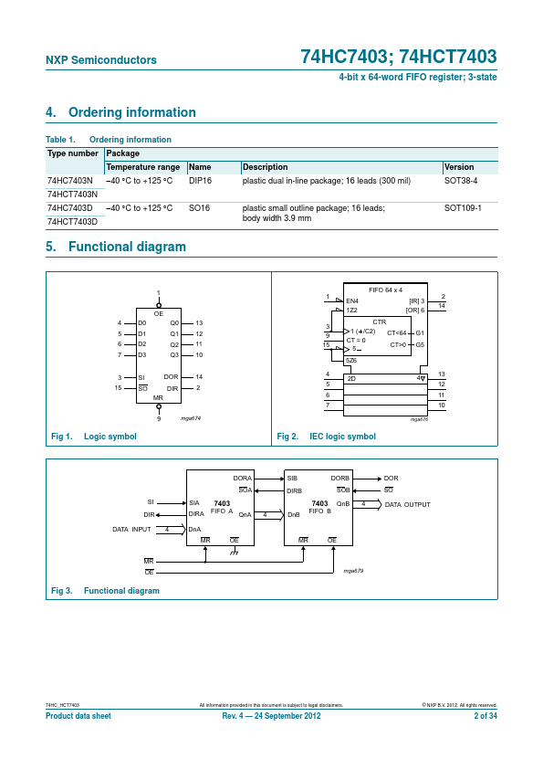 74HC7403