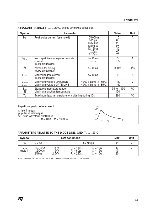 LCDP1521RL