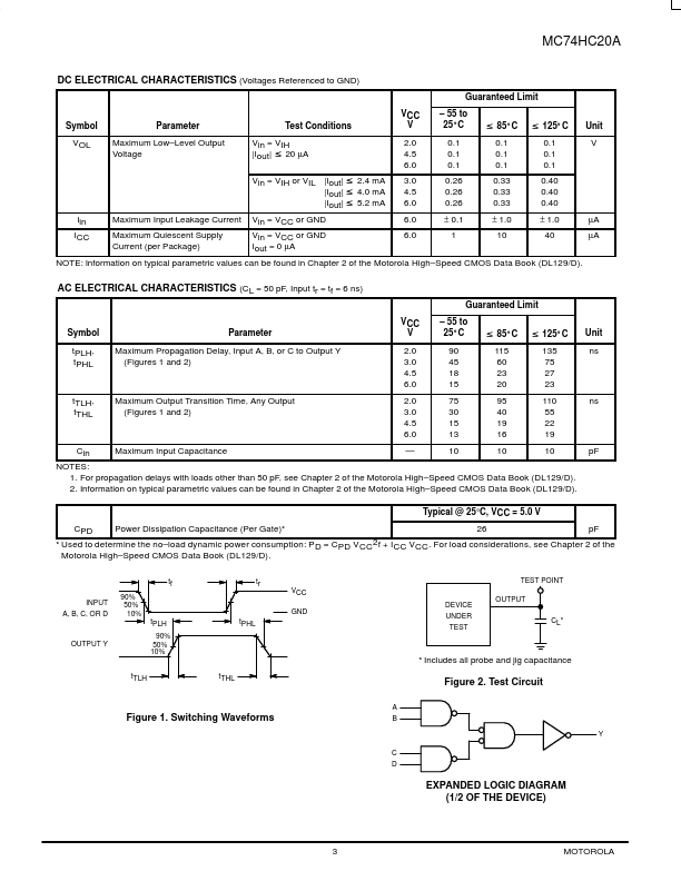 MC74HC20A