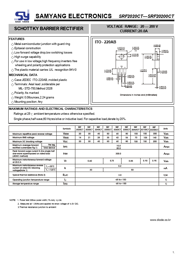 SRF2050CT