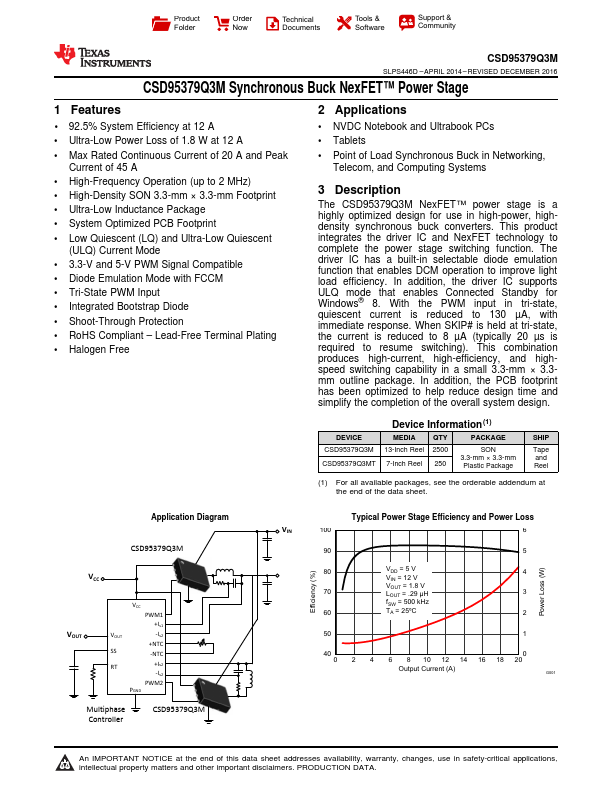 CSD95379Q3M