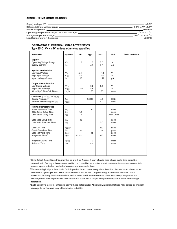 ALD521D