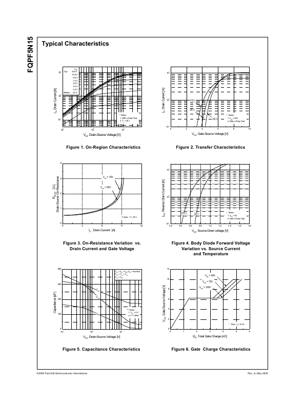 FQPF5N15