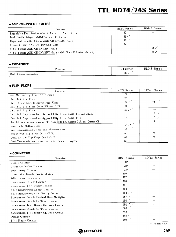 HD7400