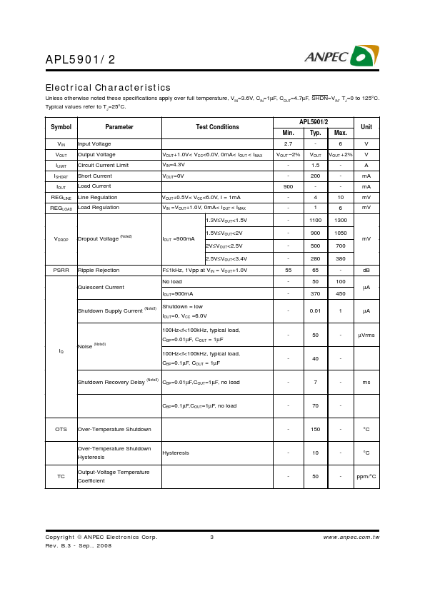 APL5901