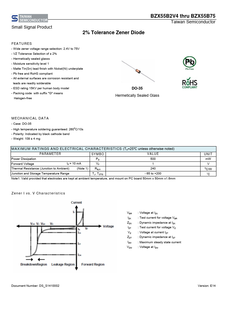 BZX55B2V4