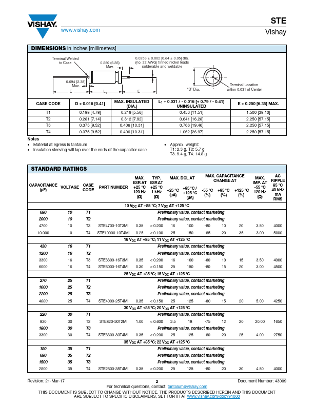 STE240-125T4MI