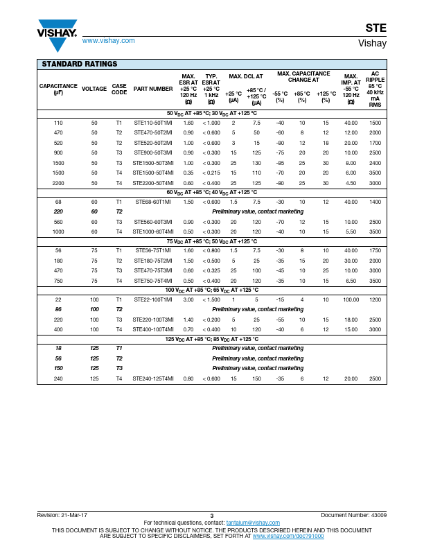 STE240-125T4MI