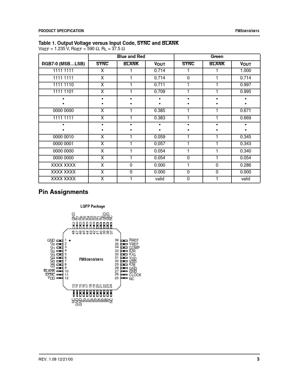 FMS3810