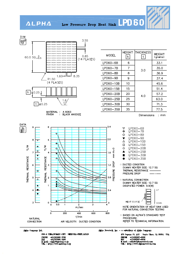 LPD60-10B