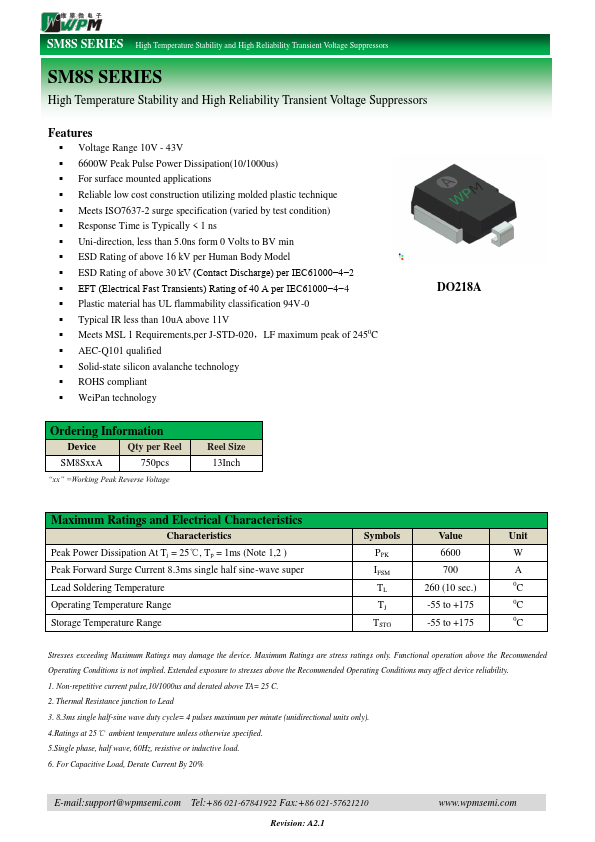 SM8S15A