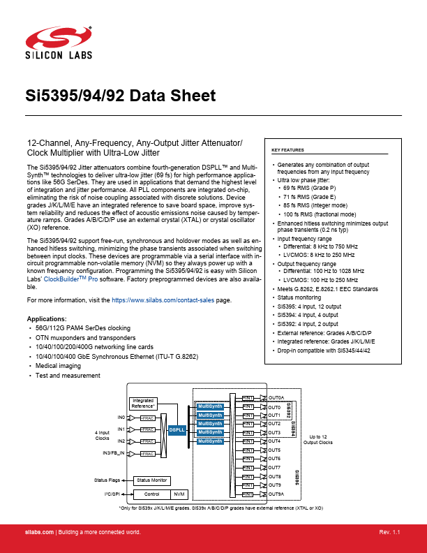 Si5392