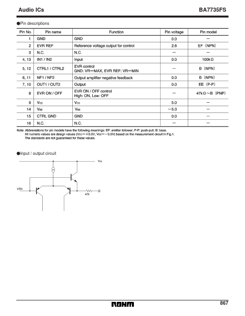 BA7735FS