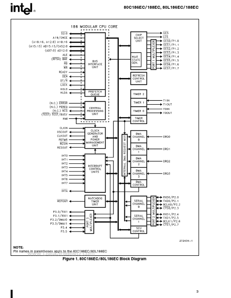 TS80L186EC