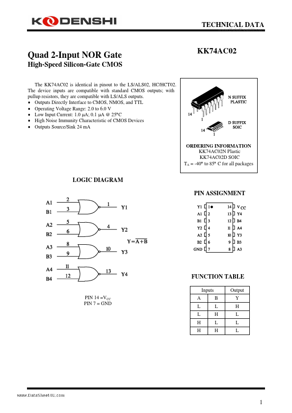 KK74AC02