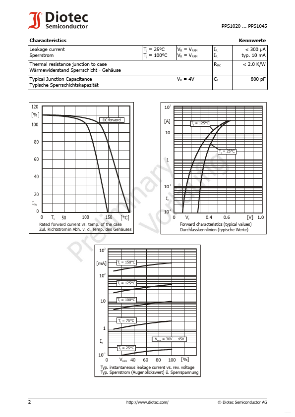 PPS1040