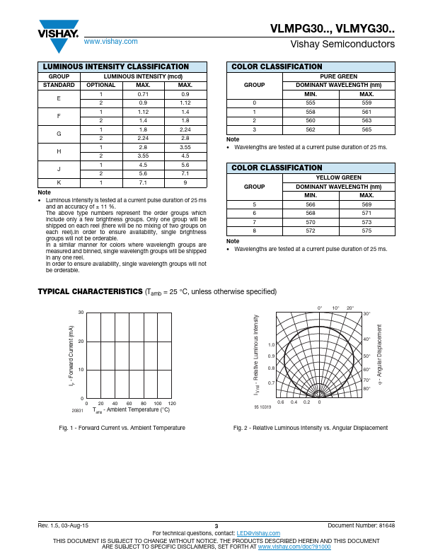 VLMPG30E1G2-GS08