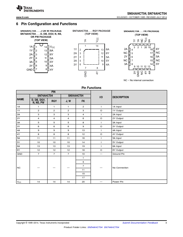 SN74AHCT04