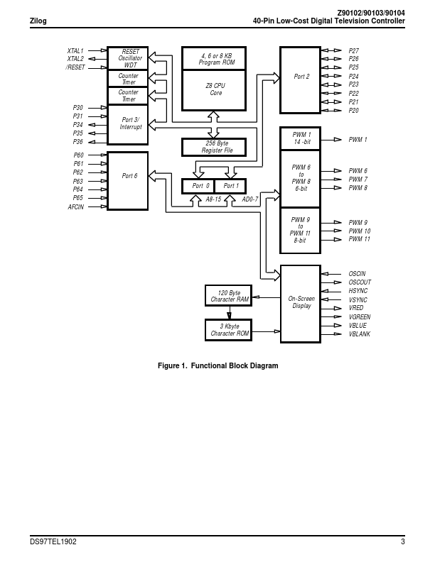 Z90103