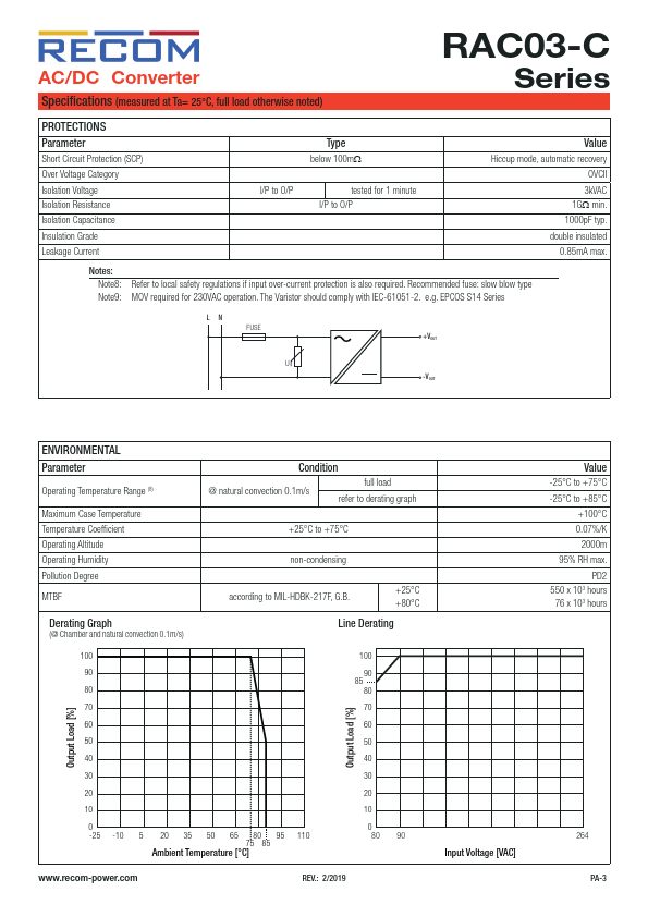 RAC03-3.3SC