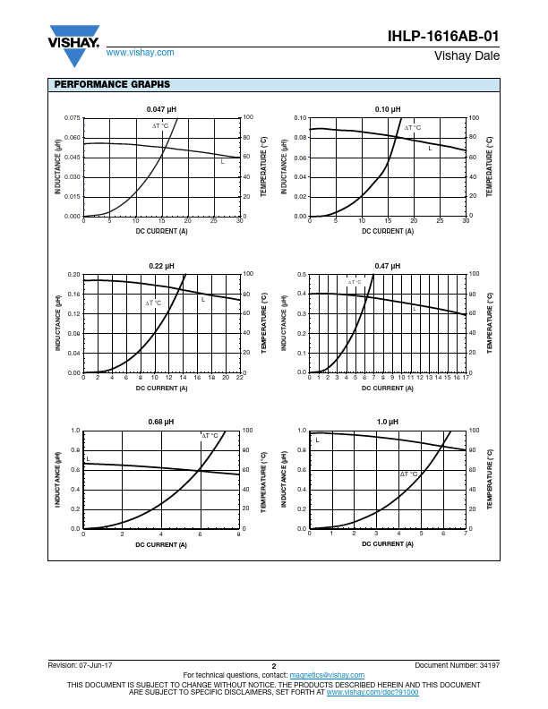 IHLP-1616AB-01