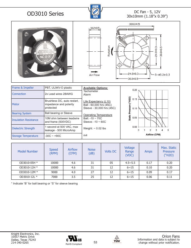 OD3010-05HB