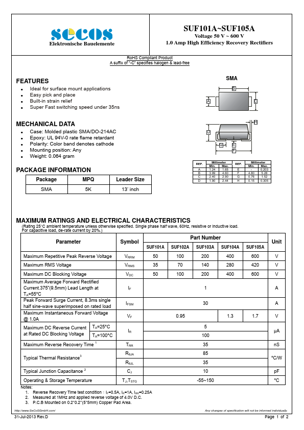 SUF105A