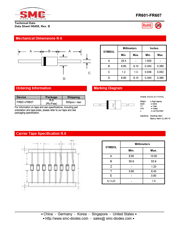 FR601