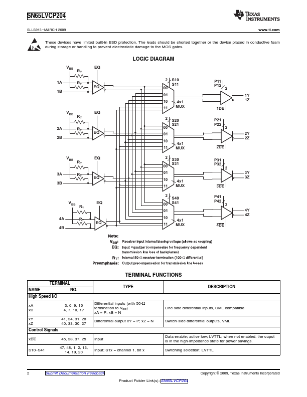 SN65LVCP204