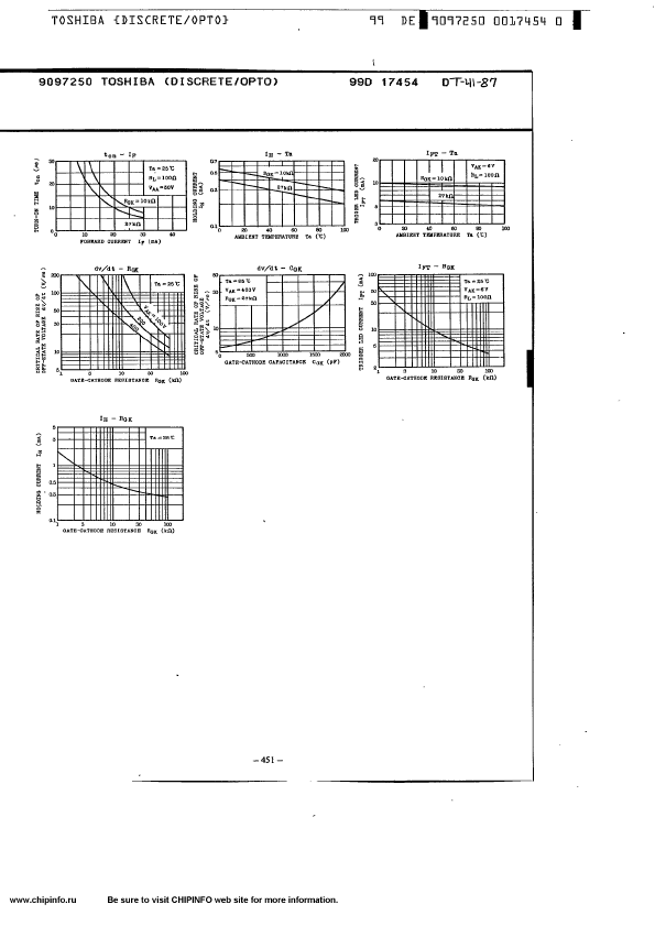 TLP545