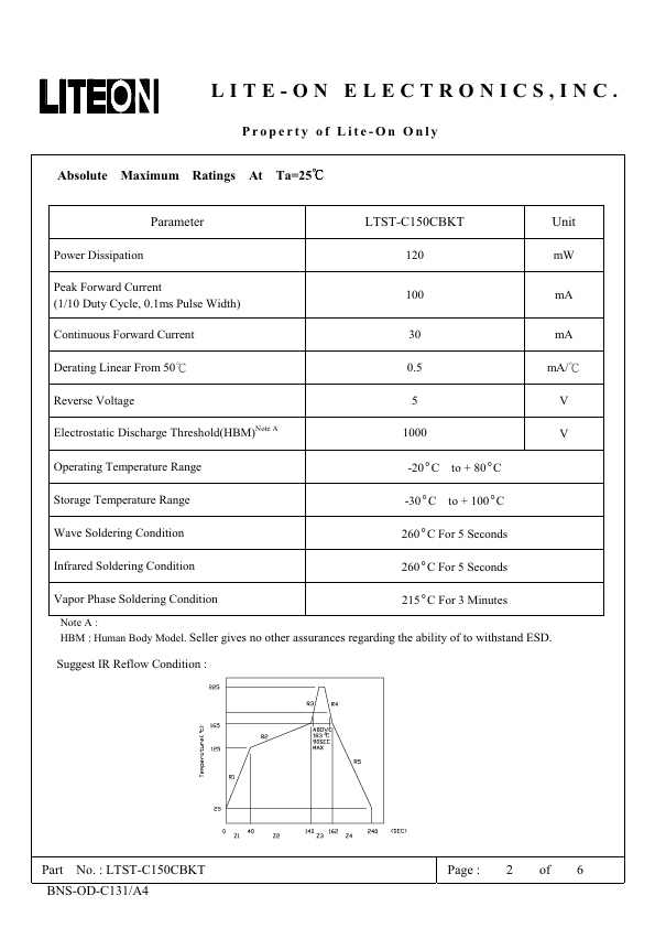 LTST-C150CBKT